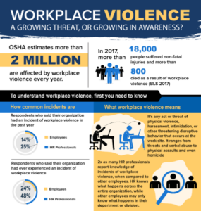 Workplace Violence from SHRM